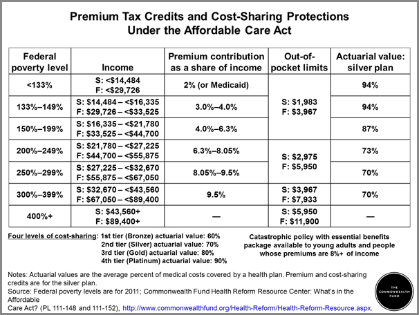 Slideshow: The income divide in healthcare | Healthcare Finance News