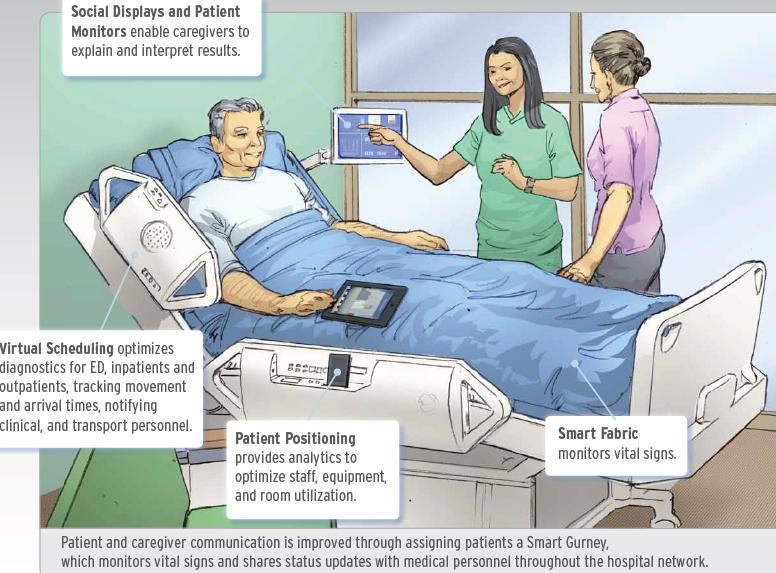 Slideshow: Small Hospital, Big Idea contest | Healthcare Finance News