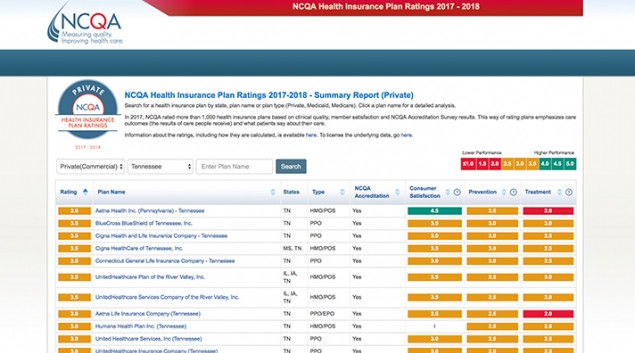 NCQA insurance plan ratings. Credit: NCQA