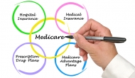 GAO study: 35 Medicare Advantage plans losing large numbers of sicker patients